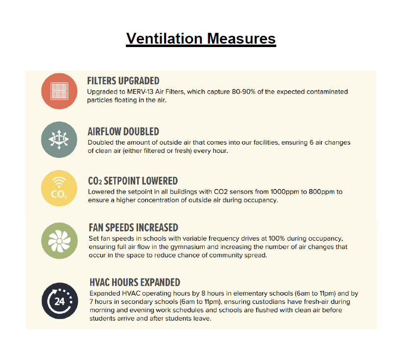 ventilation measures.png